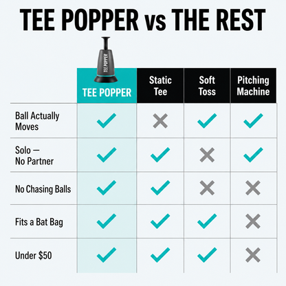 Tee Popper Pro